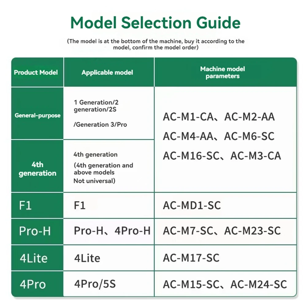 B46B-فلتر أساسي من القطن لأجهزة تنقية الهواء/مكيفات الهواء/فتحات/فلتر النوافذ ترشيح فعال مضاد للغبار PM2.5 50 قطعة #4