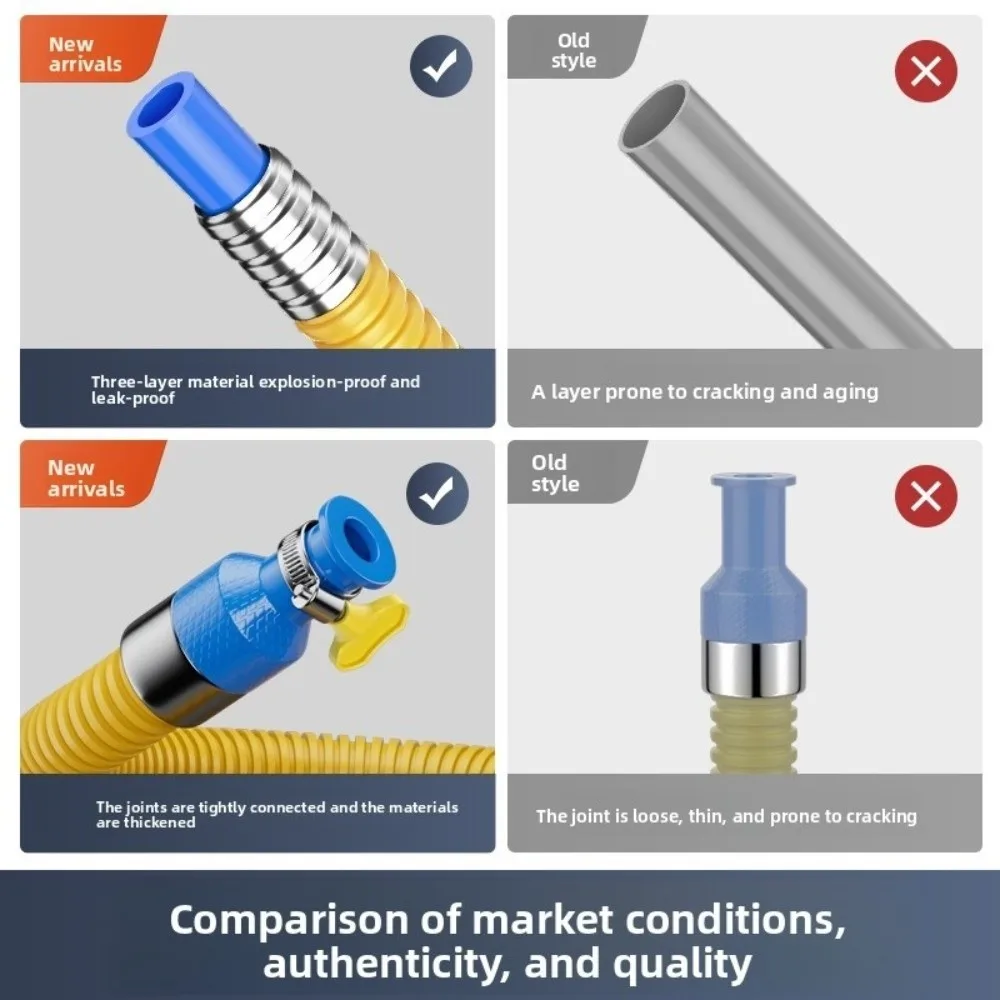 

1/1,5/2/2,5/3 м взрывозащищенная газовая труба, защита от грызунов, гибкая стальная газовая труба, гофрированный газовый шланг низкого давления