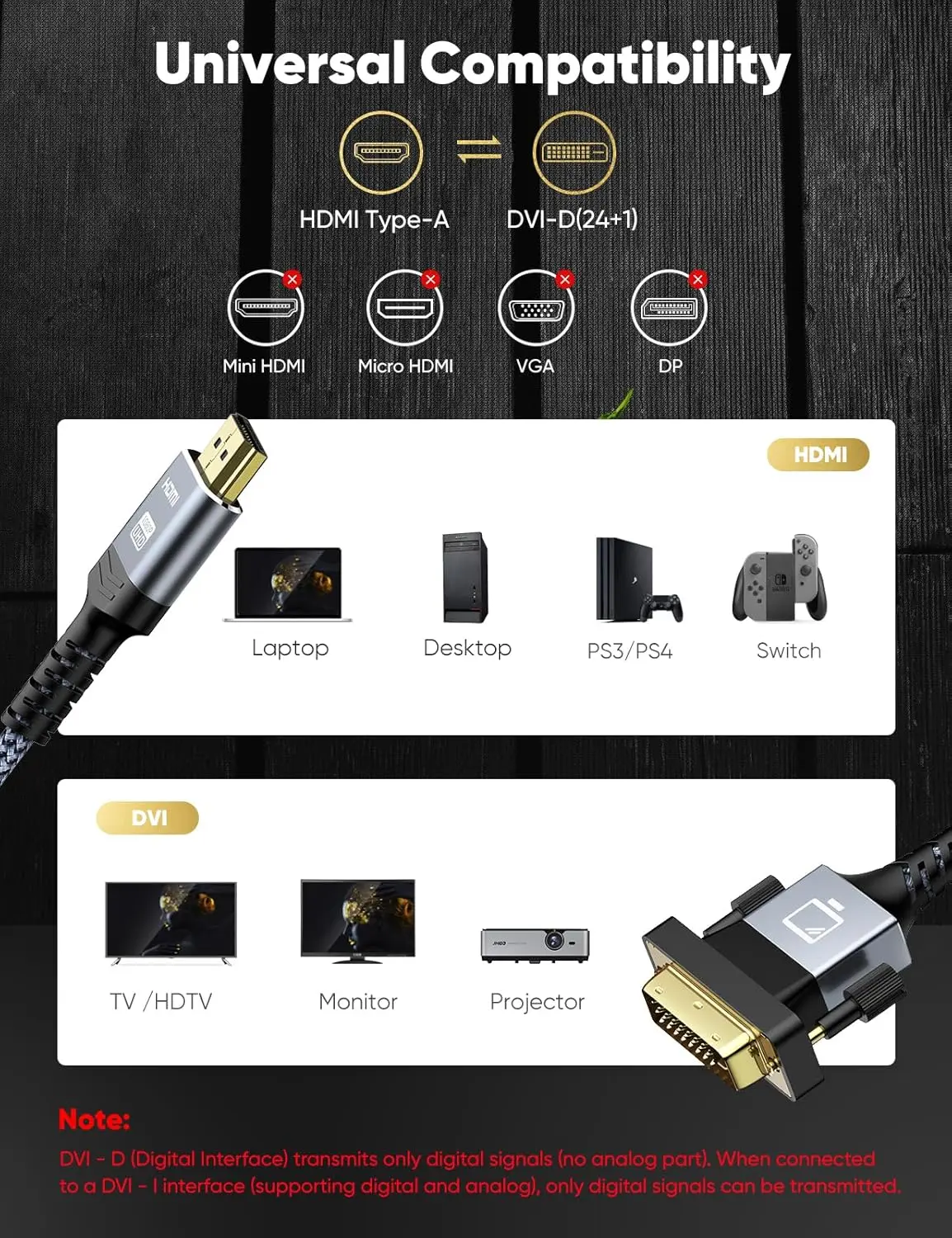 10PCS HDMI To DVI Cable 6ft 1080P HD Bidirectional Gold-Plated For Monitor GPU