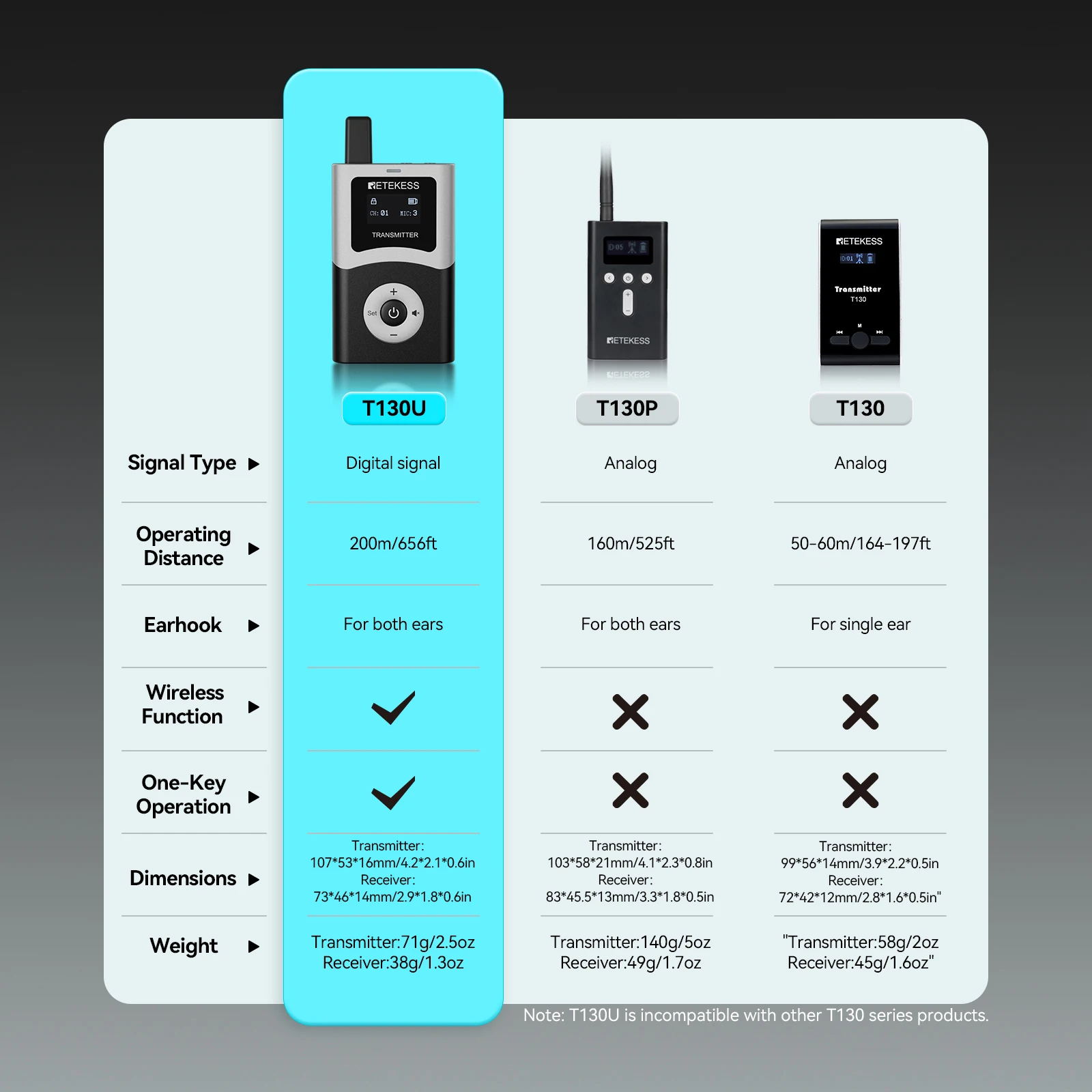 RETEKESS T130U UHF Tourguide-System Drahtloses Audio-Führungssystem Mikrofon-Funk-Sender und -Empfänger für Tourismus, Konferenzen und Fabriken – Detail 15