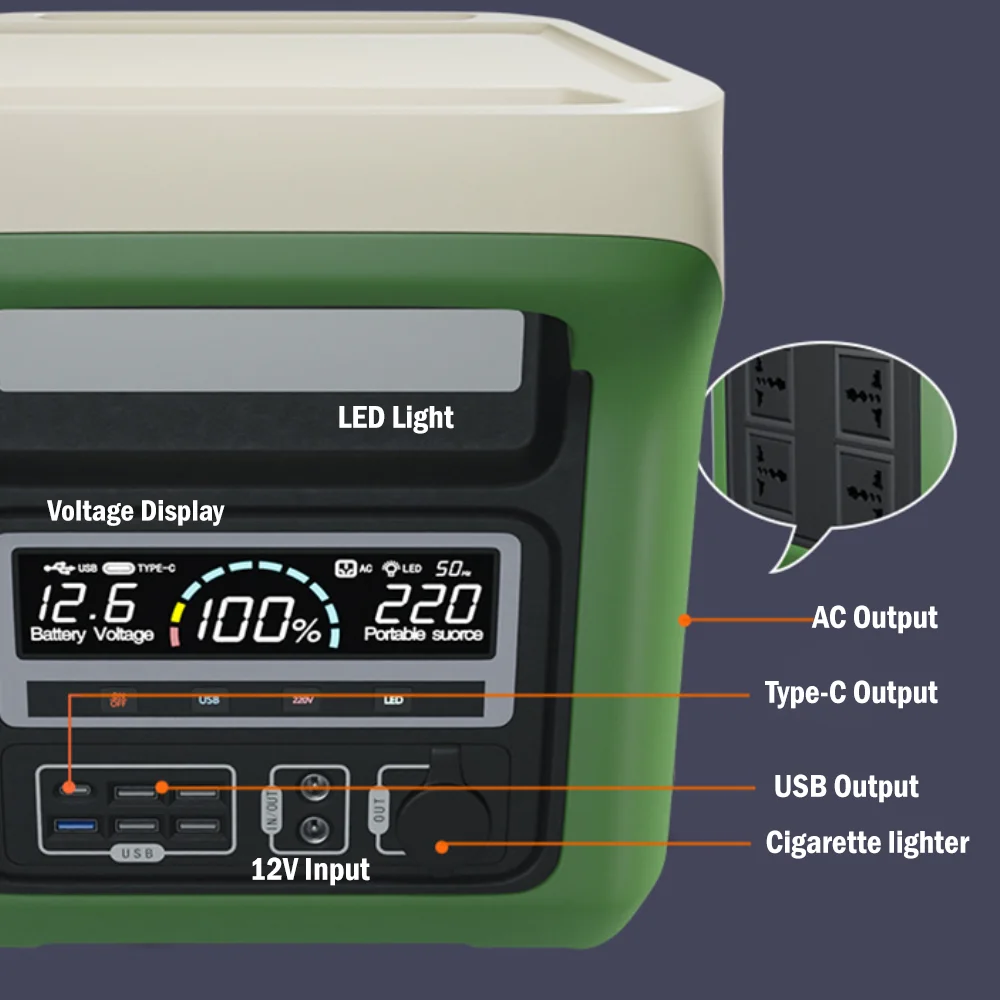 Imagem -05 - Estação de Energia Portátil ao ar Livre Fonte de Alimentação de Emergência Power Bank Generator dc Output Battery Charger 1500w 450000mah 1000wh