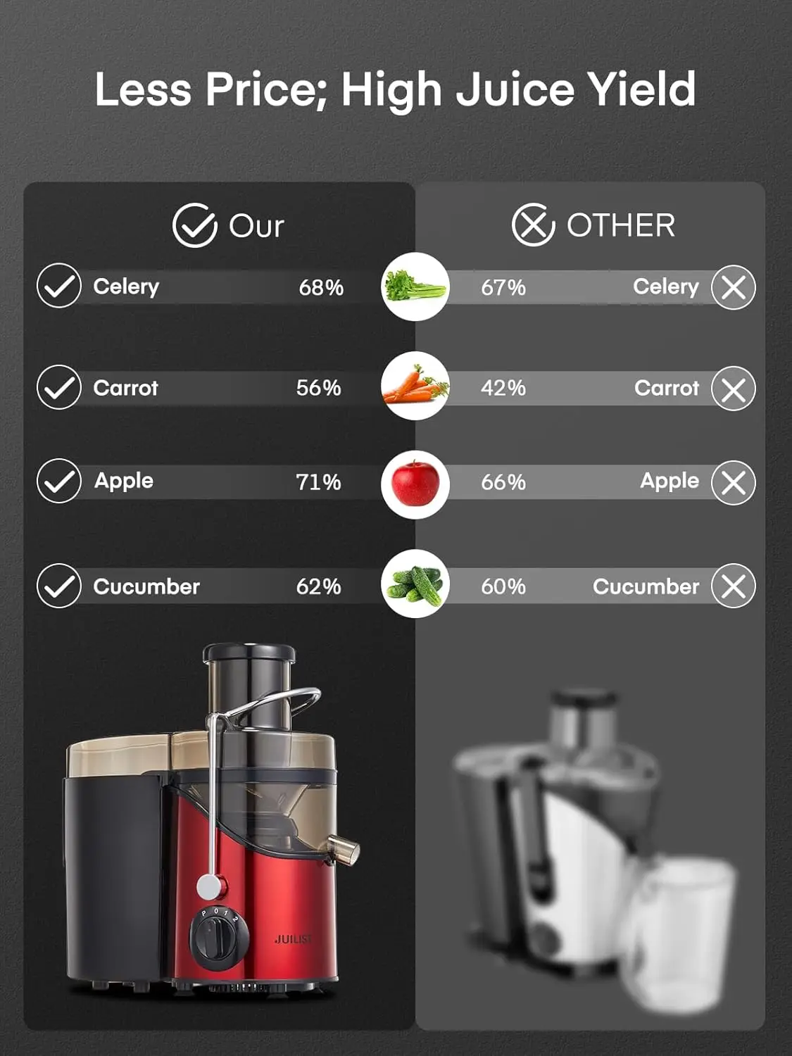 3-Inch Wide Mouth Juicer Extractor, 800W Max Power, 400W Motor, 3-Speed Setting for Vegetables and Fruits, Easy to Clean, Bright