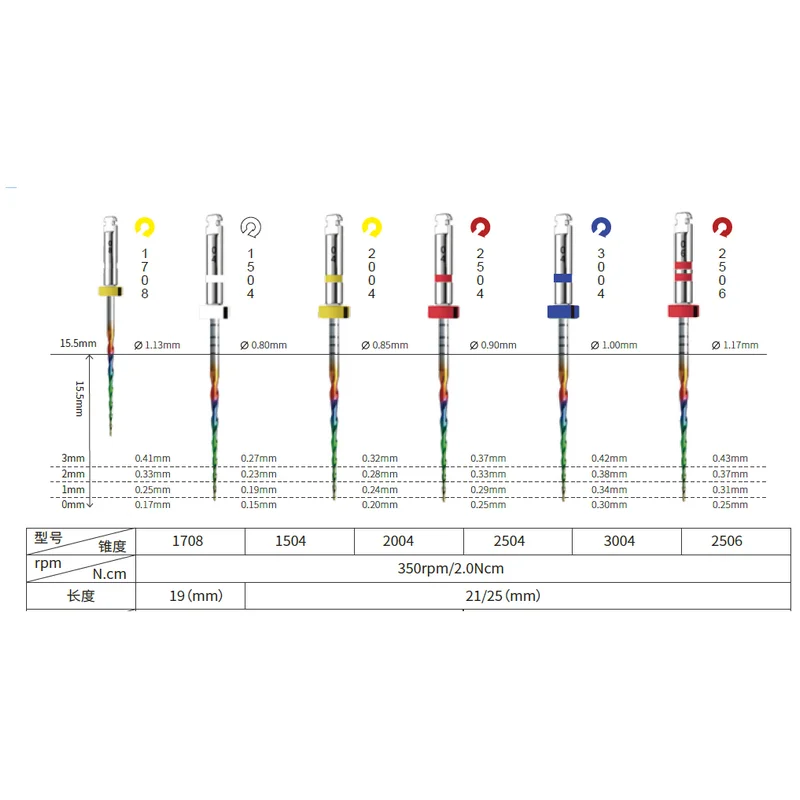 Superfiles dentais de arco-íris, super arquivos rotativos, acessórios de agulha universais, endodontia para limpeza de arquivos de canal radicular, uso de dentista