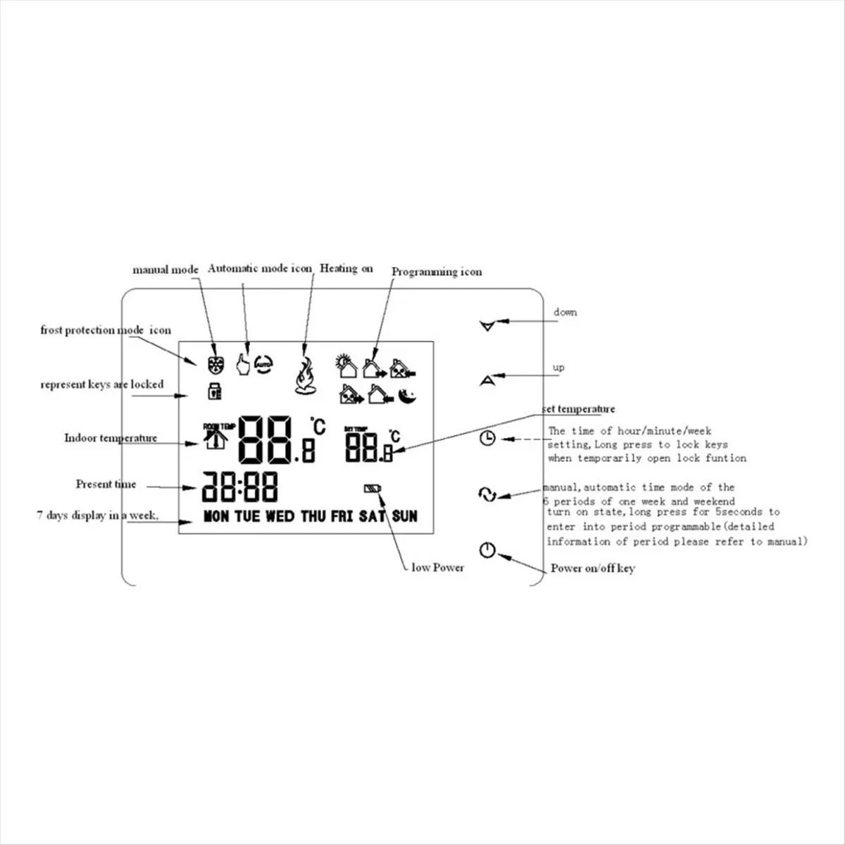 A64K Wireless Smart Thermostat Controller Zone Heating System Hub Controller for Gas Boiler Water Floor Actuator
