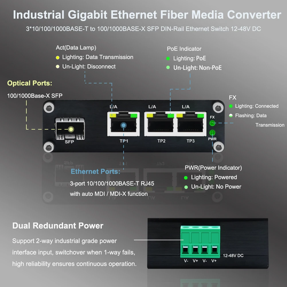 Mini Industrial 3 Port Gigabit (PoE) Fiber Switch with SFP 10/100/1000Mbps Ethernet Switch 3GE+1SFP 12~48VDC IP40 Aluminum Case