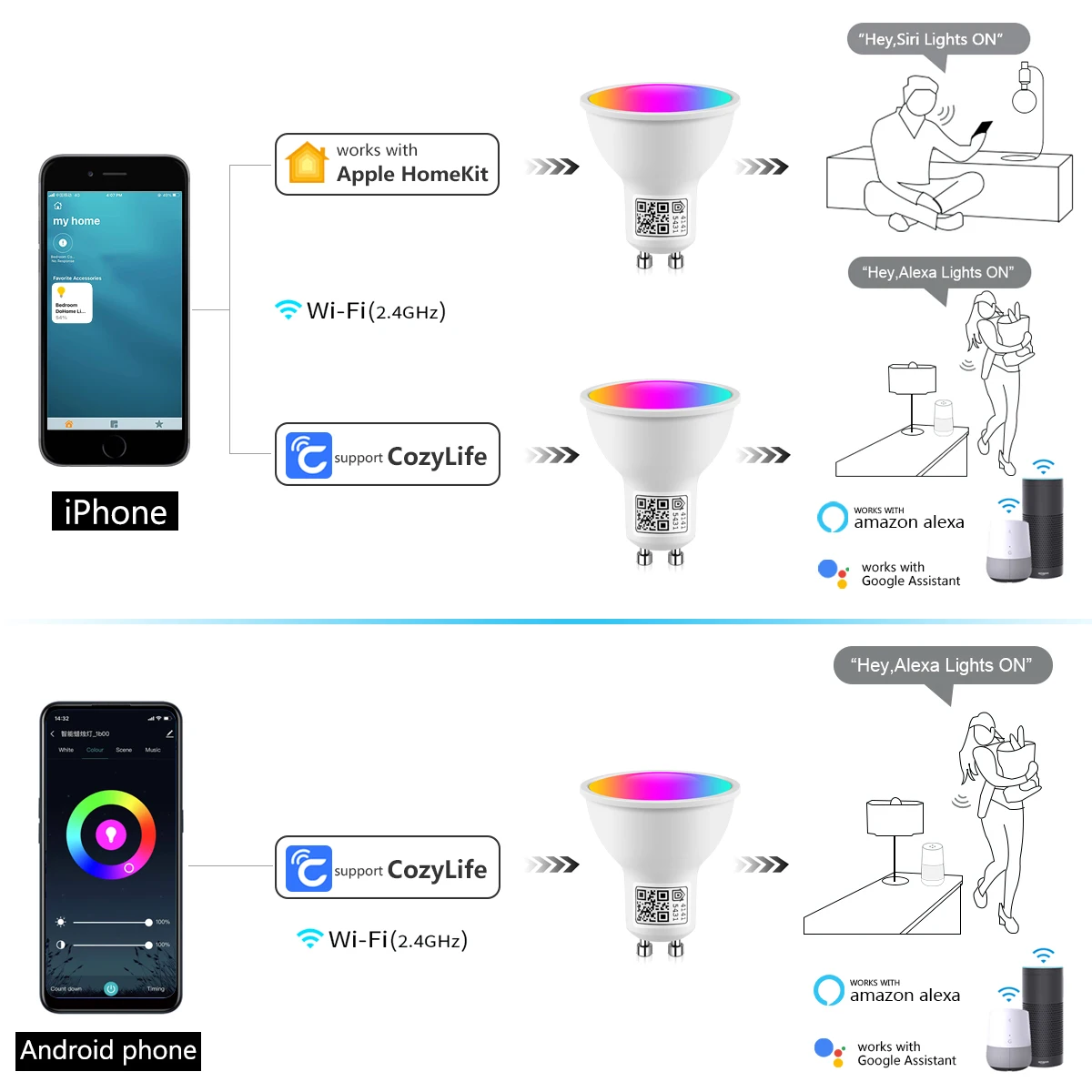 Inteligentna żarówka RGB E27 E14 GU10 Wifi Led Żarówka Smart Home Współpracuje z Apple Homekit Cozylife Alexa Google Home Siri Voice Contro