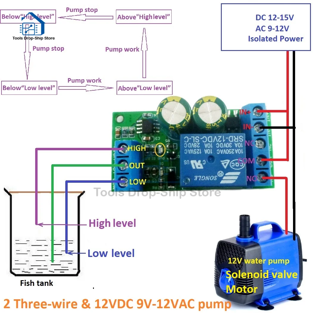 Imagem -02 - Controlador Automático de Nível Água Alta Potência Interruptor Sensor Líquido Válvula Solenóide Bomba do Motor Placa Relé Controle Automático 12v 30a