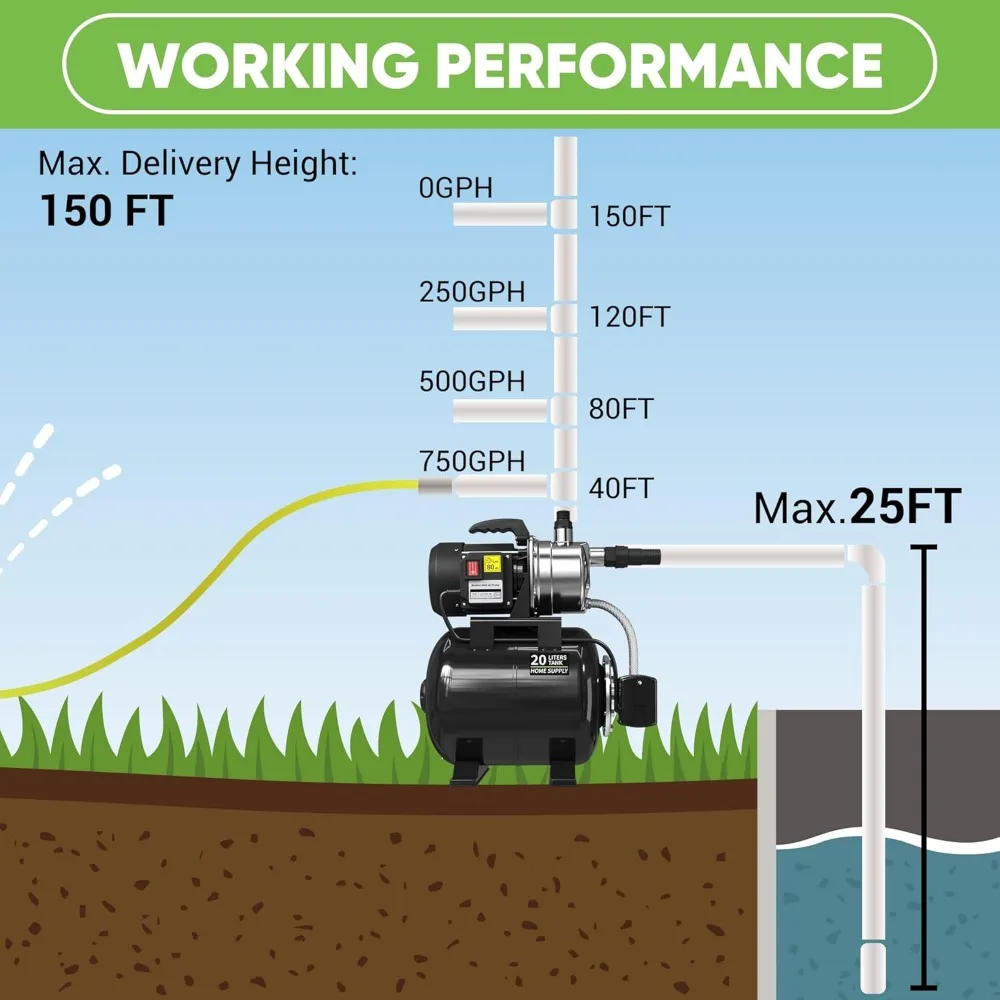 Bomba de jato de irrigação de 1,6 HP 1000 GPH 5 galões com sistema de reforço automático para casa, jardim, gramado, 120 V, preto