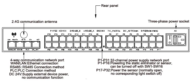 Esd-Beveiligingsapparaat Elektrostatische Bewakingssystemen AP-DY6702 Gelijkstroomvoeding