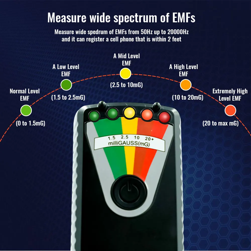 Upgrade K3 EMF Upgrade Digital Detector 5 Level LED Display for Home Electromagnetic Field Measurement and Paranormal Research