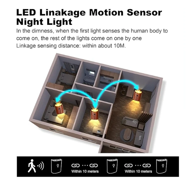 Wooden LED Wall Lamp Human Body Sensing Infrared Night Light USB Charging Cabinet Wardrobe Lamp