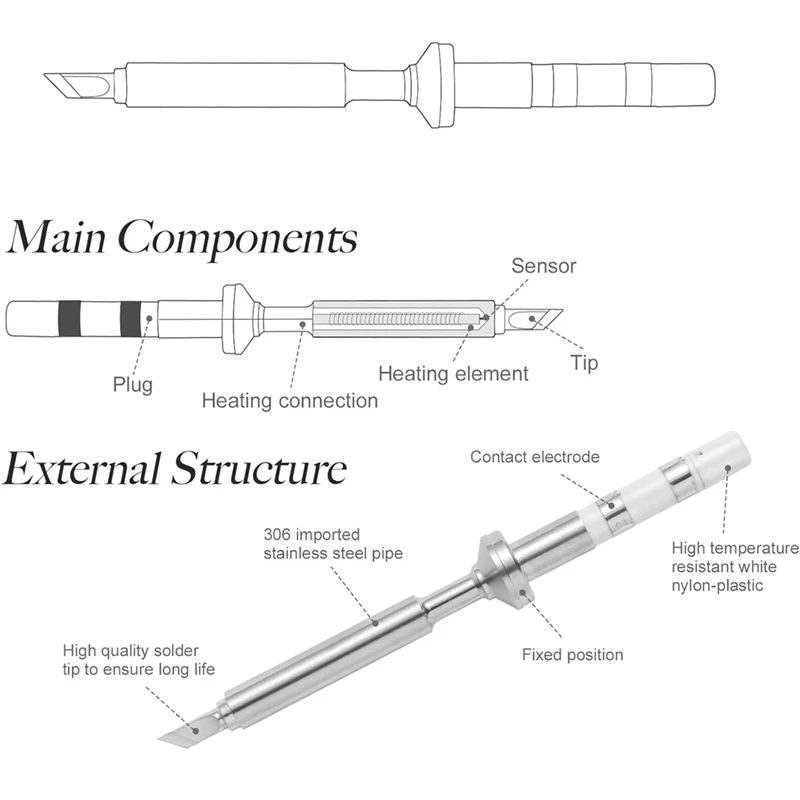 Mini Soldering Iron Tips Replacement for Pinecil Mini Soldering Iron,PTS200/TS100 Solder Pen Tool Soldering Accessories