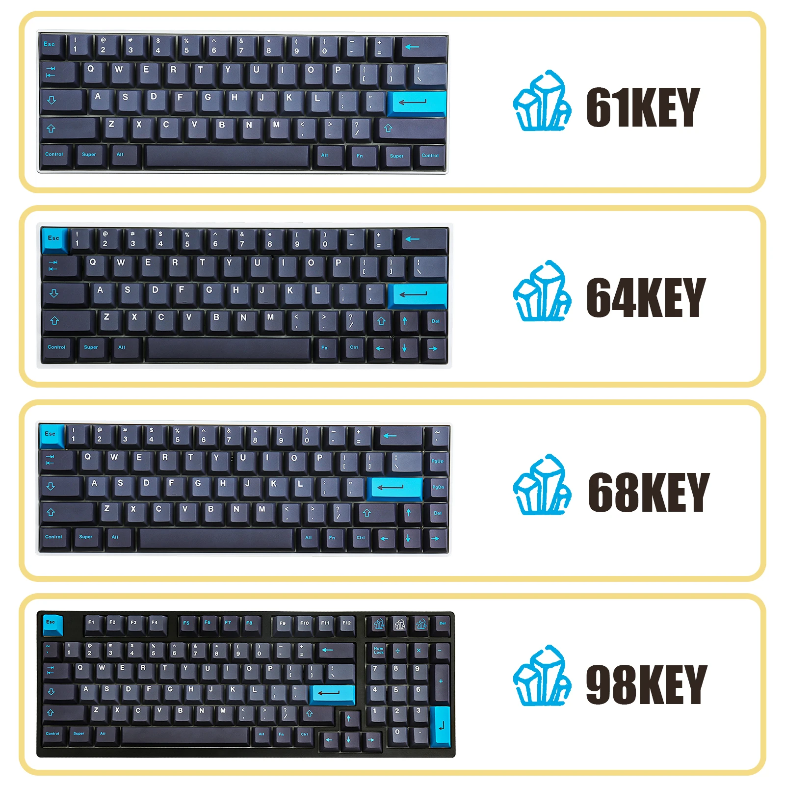 GMK Umbra Keycaps, 129 Keys Keycaps Cherry Profile DYE-SUB Personalized GMK  Keycaps For Mechanical Keyboard