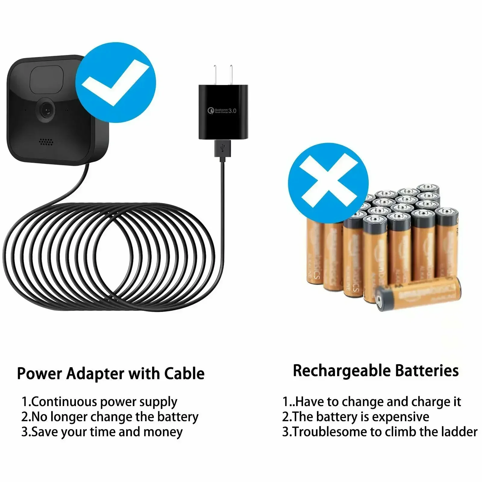 30ft/9m Weatherproof Outdoor Charging Cable for New Blink Outdoor/Blink Indoor/Blink XT/XT2 with USB Port Fast Charger