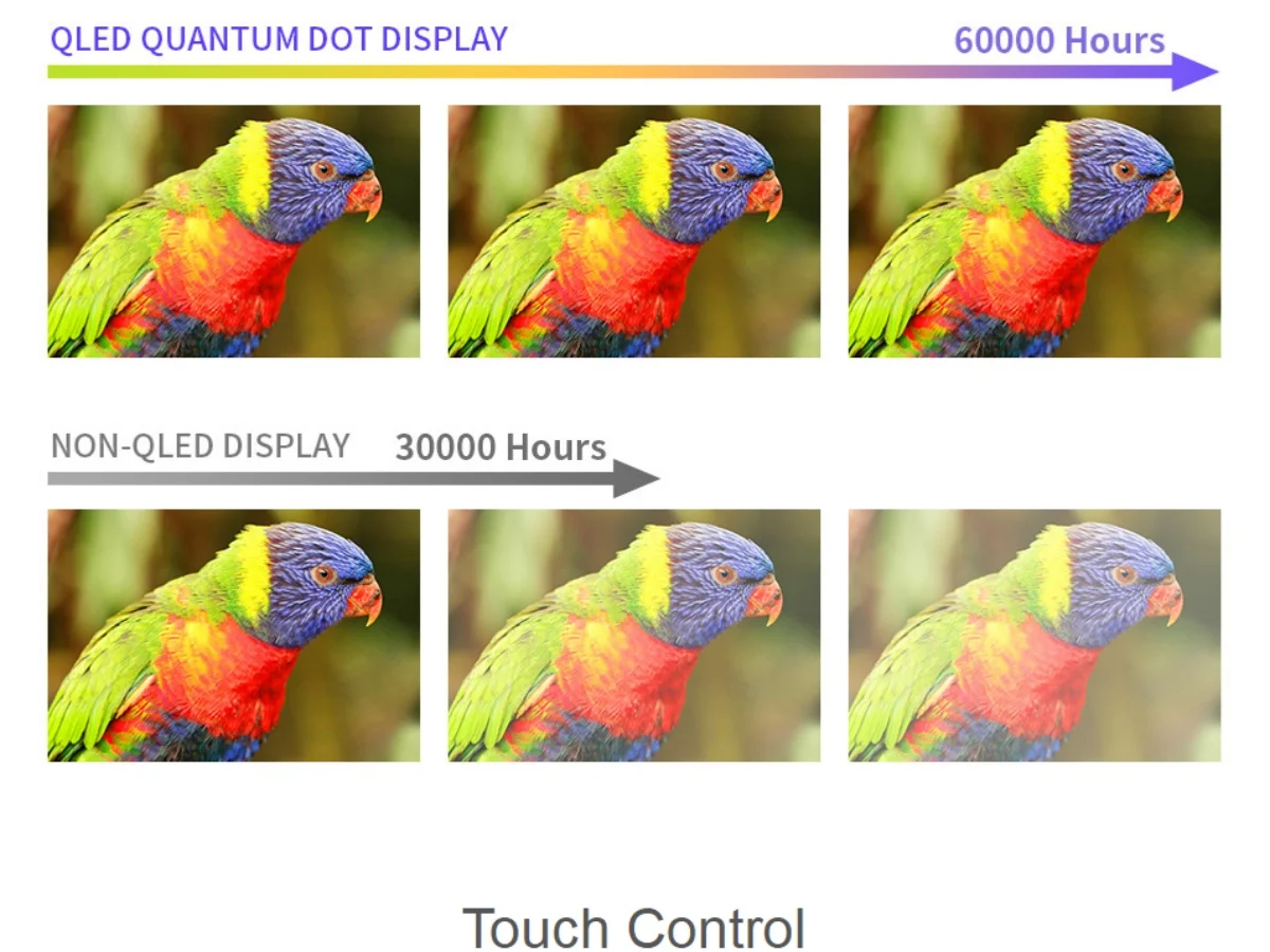 7-дюймовый квантовый точечный дисплей QLED, емкостный сенсорный экран, 1024×600, панель из закаленного стекла G+G, поддержка различных систем