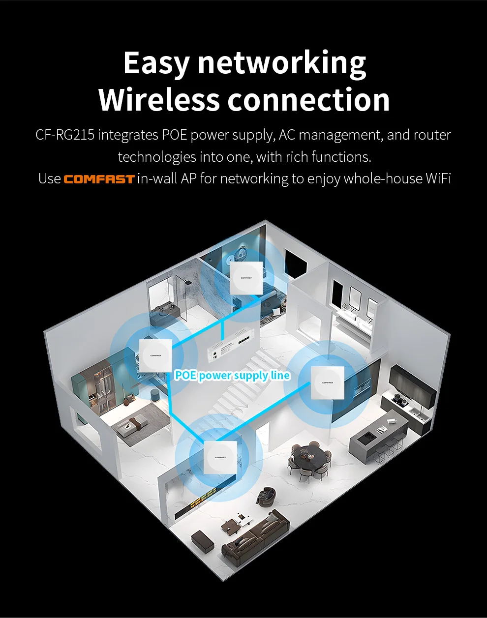 Gigabit Core Gateway 1WAN+4LAN/PoE Port 64 Users Load Balance Router Wifi Project Router Manage 30 AP Seamless Roaming CF-RG215