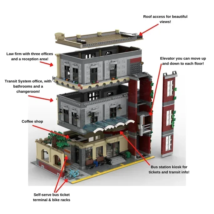 Moc Building Block autobus modulari ferma e law Frms Model Technology Brick assemblaggio fai da te City Street View Toy per regalo di festa