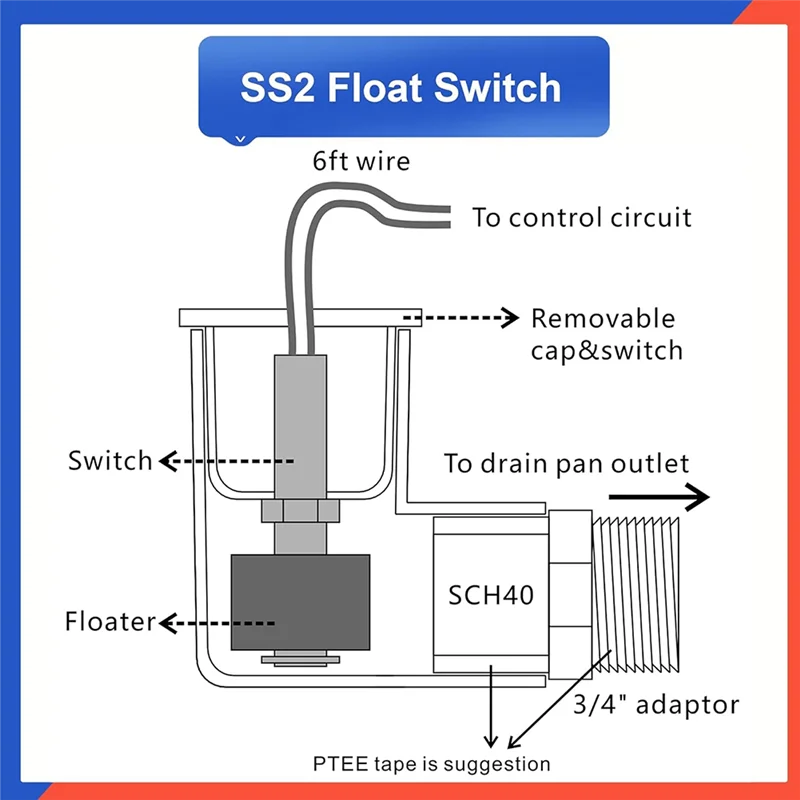 A69M-AC Float Switch(2PCS) For HVAC Drain Pan& Condensate Outlet- SS2 Float Switch Detects Clogged Condensate Drain