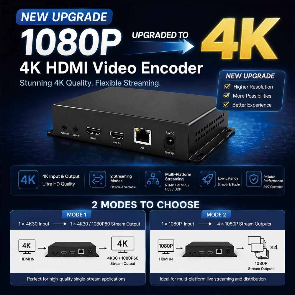 H.265 HDMI to IP 4K Video Encoder with OLED Display Loopout Low Latency SRT RTMP IPTV Live Streaming Hardware Pro
