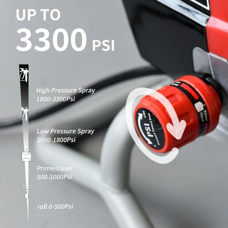Tools Airless Paint Sprayer, 950W 0.52GPM 3300PSI High Efficiency Airless Sprayer with Tip Extension & Tip Sets, Indoor Paint image 4