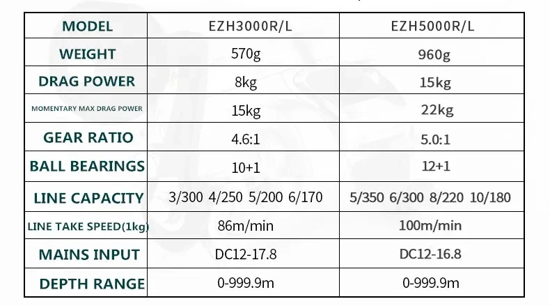 بكرات التصيد الجديدة للمياه المالحة البحرية في أعماق البحار، قارب صيد الطعم، بكرة صيد كهربائية #2