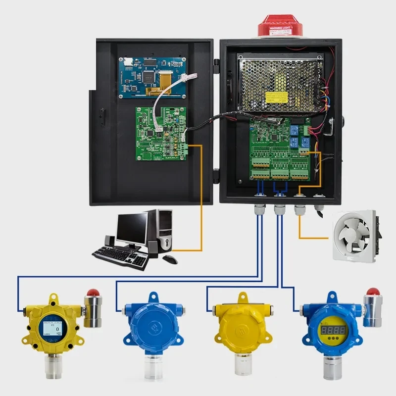 Портативный 100% lel Lpg 4-20 мА фотомонитор газа для детектора газа ppm Nh3