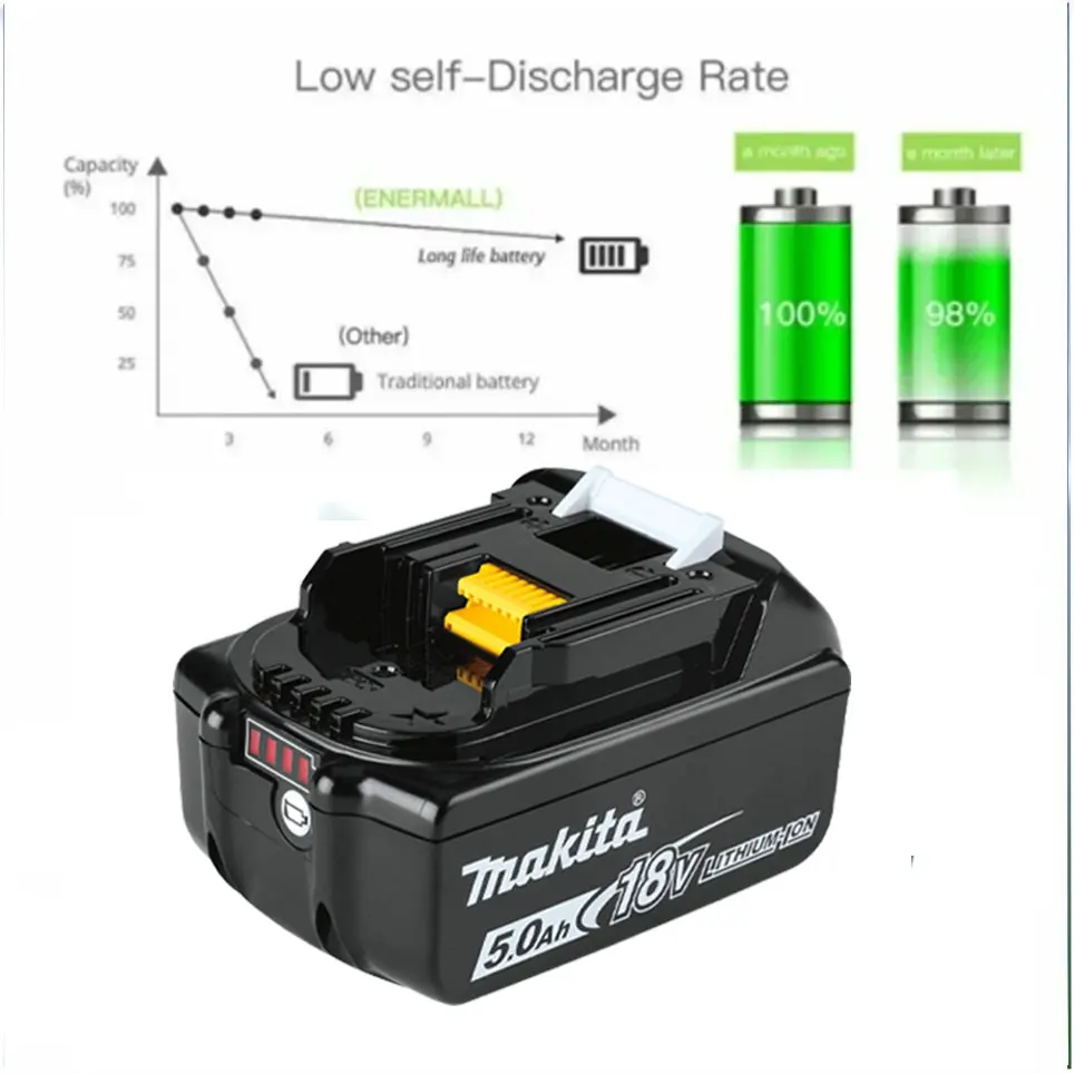 Imagem -03 - Makita Li-ion Battery Charger Ferramenta de Carregamento com Porta Usb 5.0ah 18v Dc18rf Bl1850 Bl1830 Bl1430 Bl1440 Bl18rc 100 Original