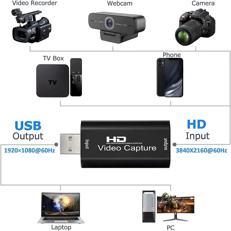 

4K HDMI-совместимая карта видеозахвата, потоковая плата захвата USB 2,0, 1080P, карта захвата, рекордер, коробка для PS4, игровая DVD-камера