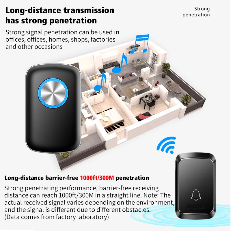 CACAZI 60 Chime 110DB 300M Wireless Doorbell Waterproof Remote EU AU UK US Plug Smart Door Bell Battery 1 Button 1 2 3 Receiver