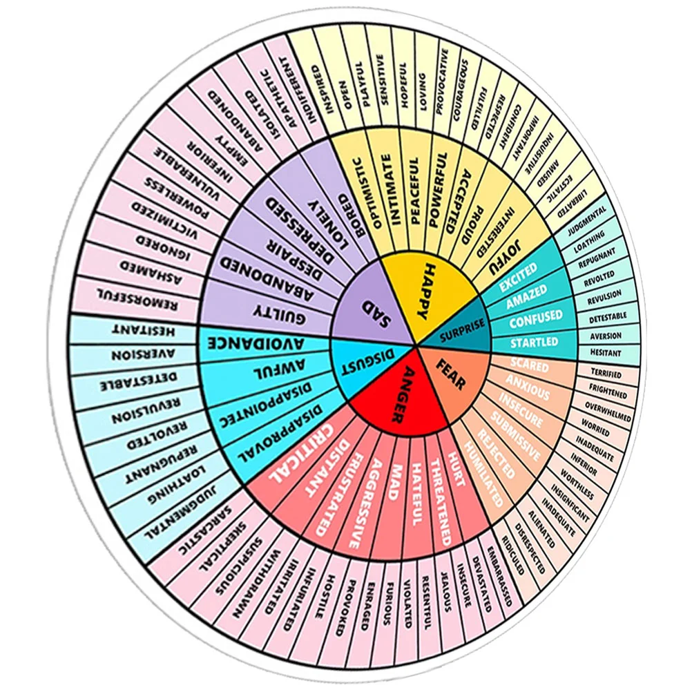 Emotion Wheel Sticker Number Pillow Feelings Chart PVC Rubber Soft Magnet Emotions Office Computer Stickers for Laptop