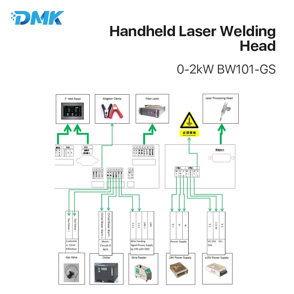 DMK رأس لحام بالليزر Raytools الأصلي BW101-GS 0-3kW يده لحام بندقية لحام/تنظيف/القطع/تنظيف التماس 4 في 1 لحام