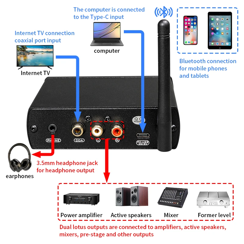 Bluetooth 5.1 DAC Receiver, QCC5125 ESS9038 HiFi Decoder LDAC aptX-HD DSD USB with OLED Display RCA 3.5mm Out view 5
