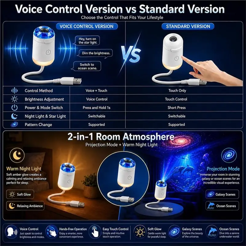 [newa64z-】-2-in-1-holographic-galaxy-projector-night-light-voice-control-starrys-skys-lamp-for-bedroom-360-rotating