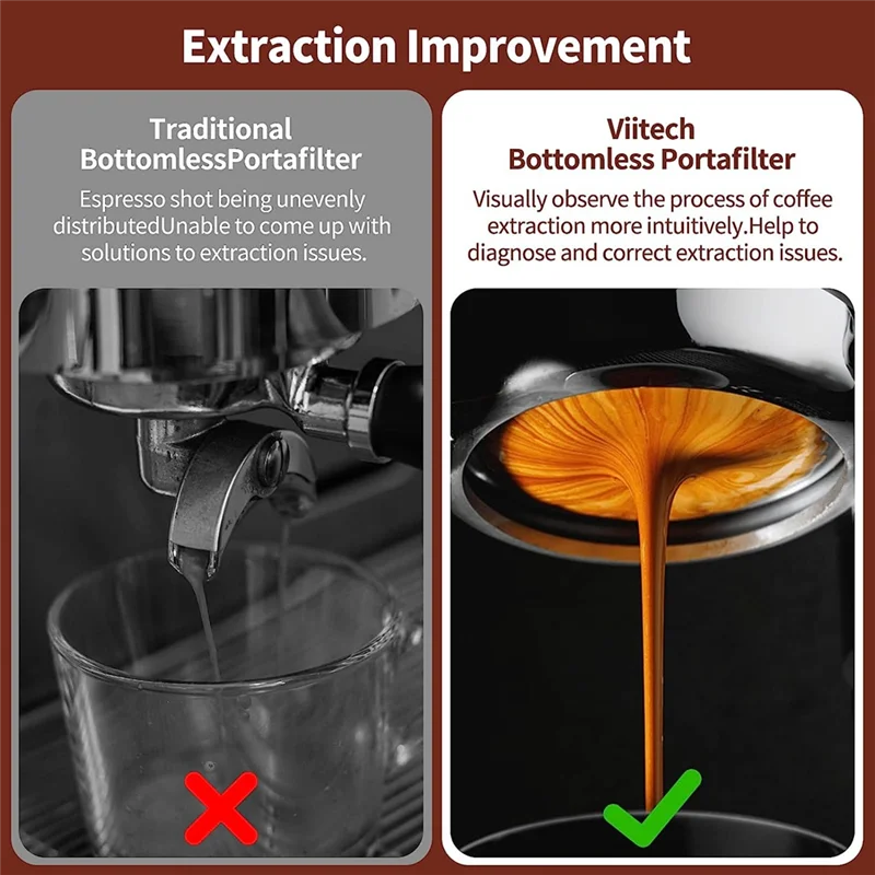 Portafilter bez dna 58 mm 2 ucho Portafilter do espresso z koszem filtrującym do ekspresu do kawy E61 Rocket, Faema, Rancilio