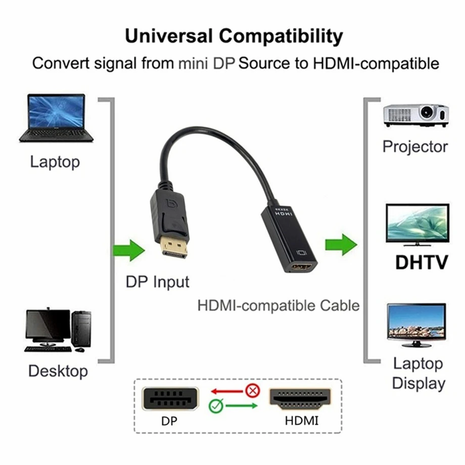 4K DisplayPort to HDMI-compatible Adapter 1080P Male DP to Female HDMI-Compatible Cable Converter Video Audio For PC Projector