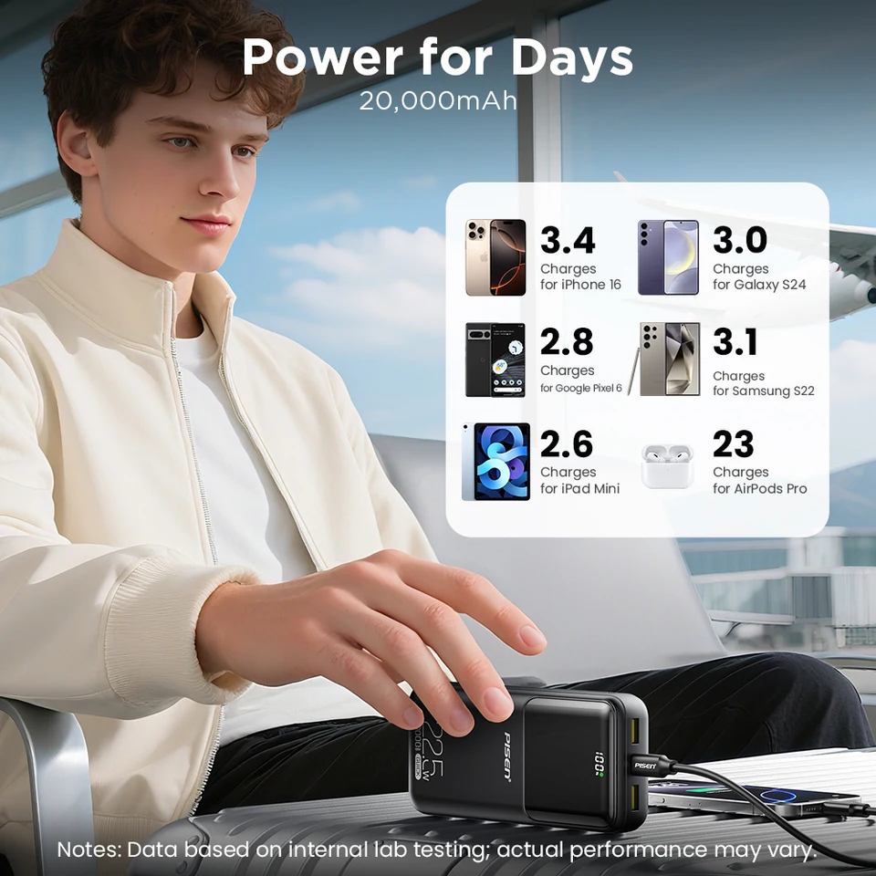 Power bank PISEN 20000mAh PD 20W carga rápida SCP 22.5W portátil CCC batería externa para Huawei iPhone Xiaomi 3
