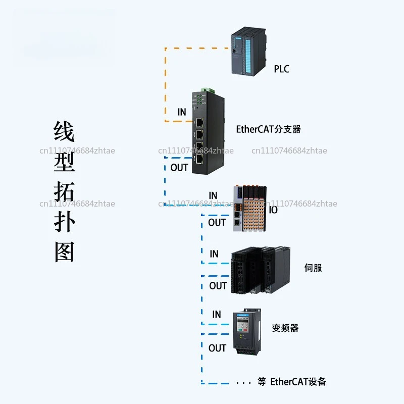 Splitter switch hub 4-way EtherCAT port SG-ECAT-HUB_4