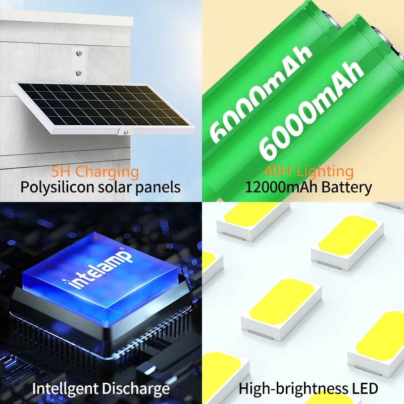 ไฟโซลาร์เซลล์ส่องสว่างกลางแจ้ง สว่างพิเศษ พร้อมเซ็นเซอร์ตรวจจับความเคลื่อนไหว ควบคุมระยะไกล ใช้กับผนัง ตั้งเวลาเปิด-ปิดอัตโนมัติ เหมาะสำหรับสวน ระเบียงบ้าน และฟาร์ม