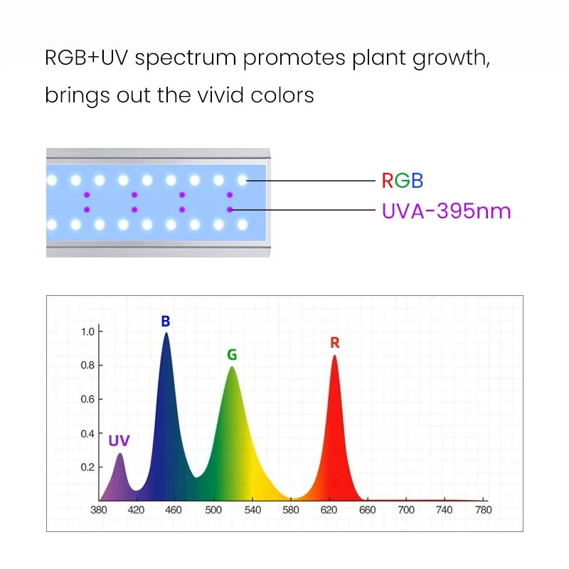 WEEK AQUA S Series RGB+UV Full Spectrum S300/400/450Pro Bluetooth App Control Freshwater Aquascaping Plant Aquarium LED Light