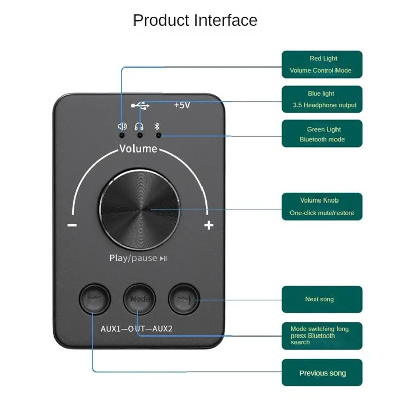 DT51 USB Volume Control Knob, Multimedia Computer Speaker Controller with One-Key Mute, Bluetooth Play Pause Skip