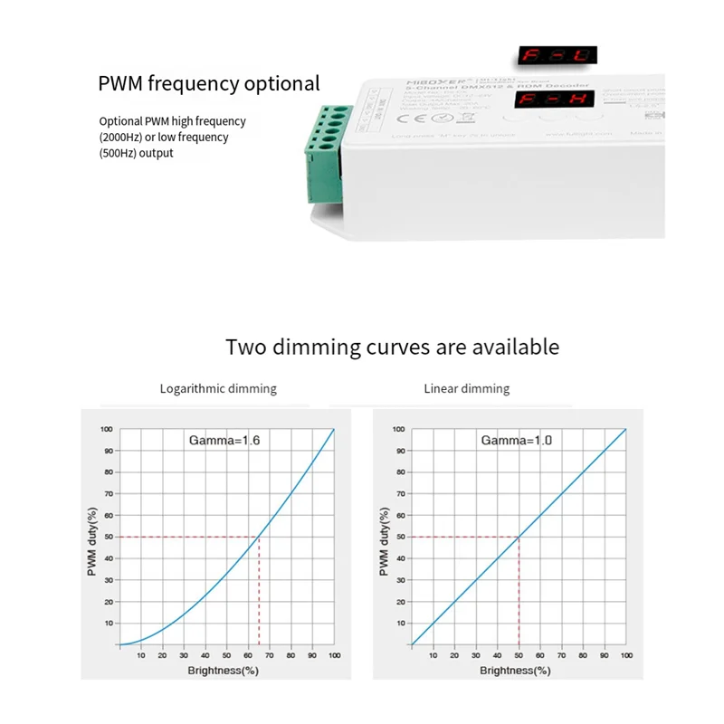 

Excellent-Miboxer DMX512 Decoder RDM Controller D5-Cx 5 Channel Decoder For LED Lighting Control