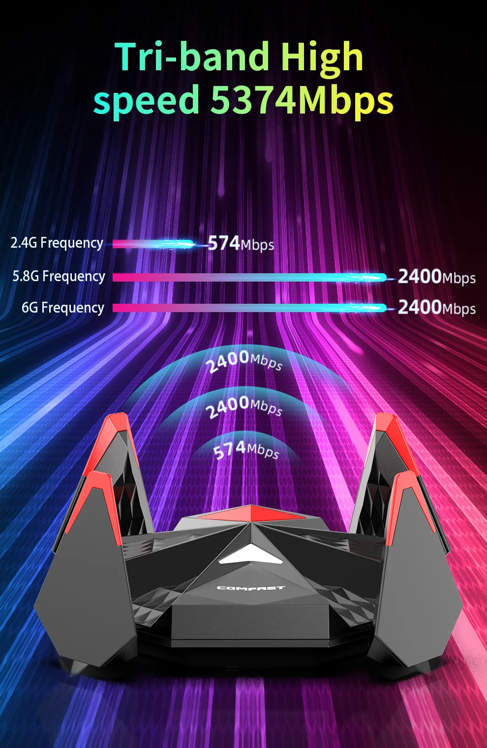 อะแดปเตอร์ USB AX5400 WiFi 6E 2.4G & 5G & 6G 5374Mbps ความเร็วสูง USB3.0ไร้สาย dongle Type-C 802.11ax WiFi6การ์ดเครือข่ายการเล่นเกม WPA3