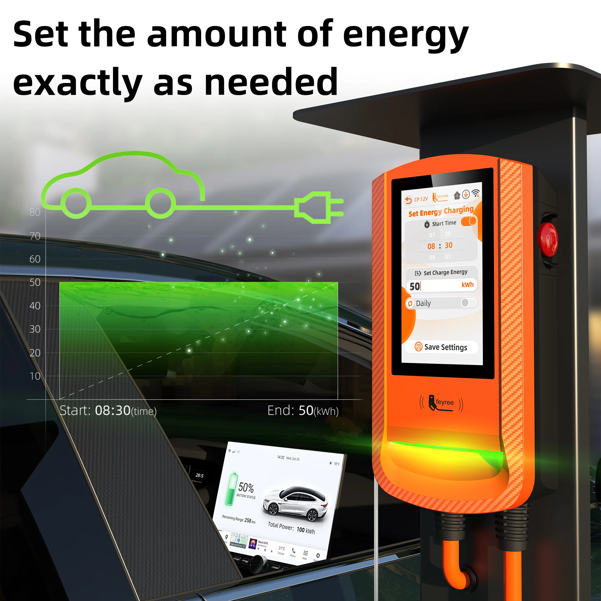 Feyree EV Charger GB/T Socket - огляд і ціна Wallbox Ev