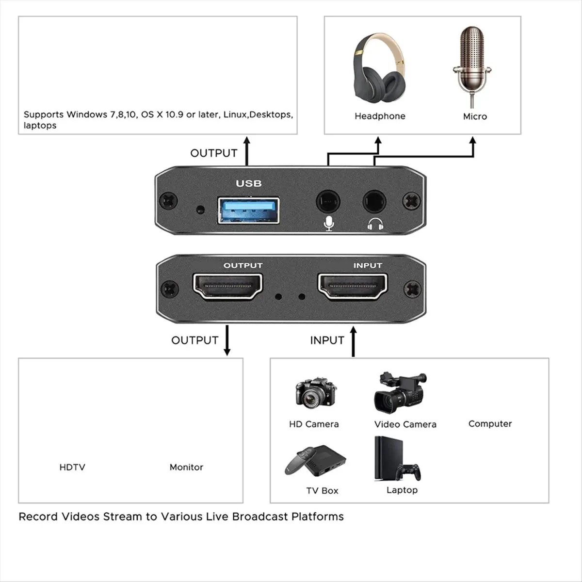 

【SHOP-NOW】Карта захвата аудио-видео с микрофоном, совместимая с 4K HDMI, видеорегистратор 1080p, 60 кадров в секунду для живых/видеоконференций/игр