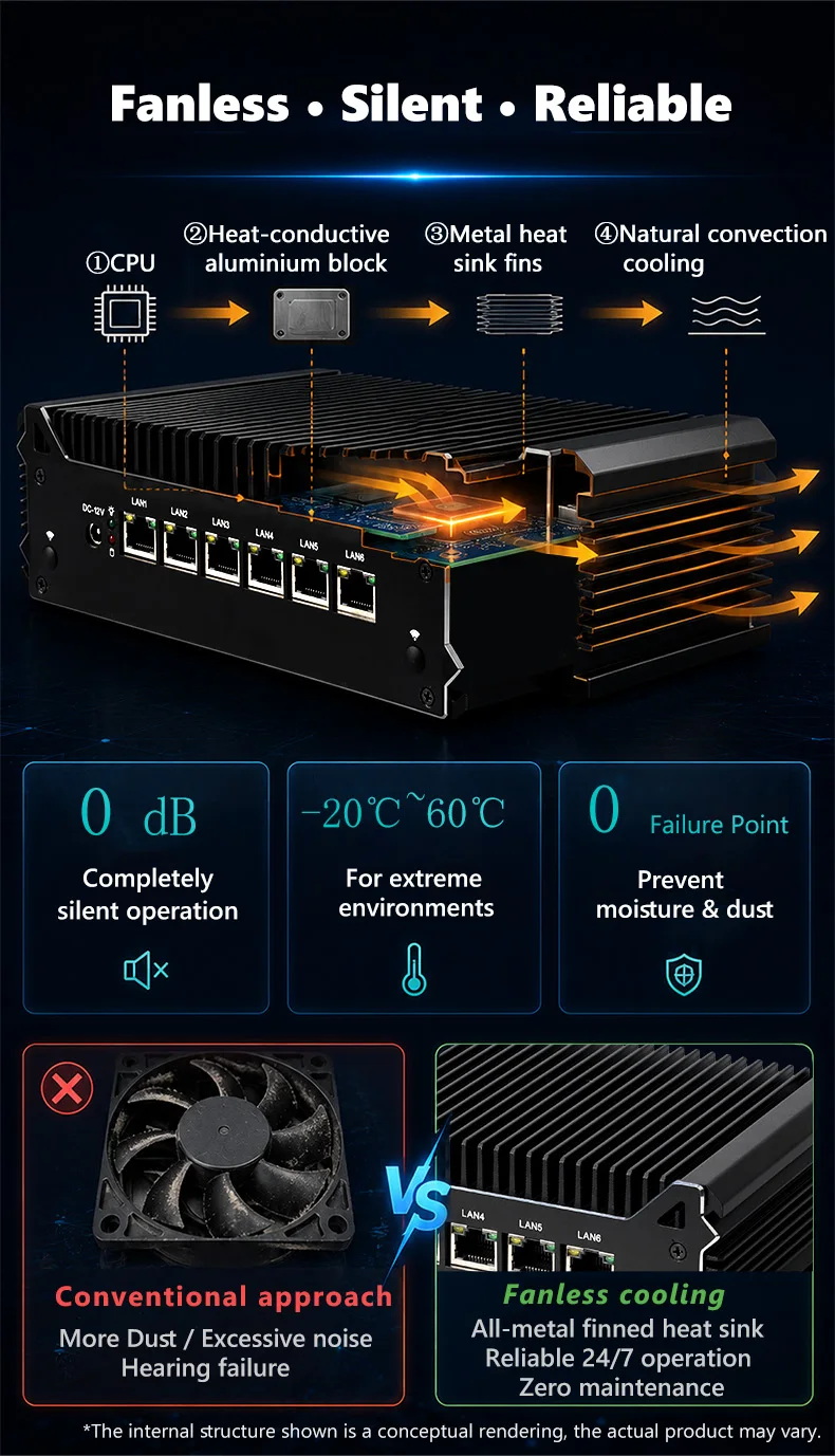XCY Firewall Router Mini PC Intel Celeron 3865U 8x Intel Ethernet I211AT Support Windows Ubuntu CentOS OpenWrt EXSI PVE