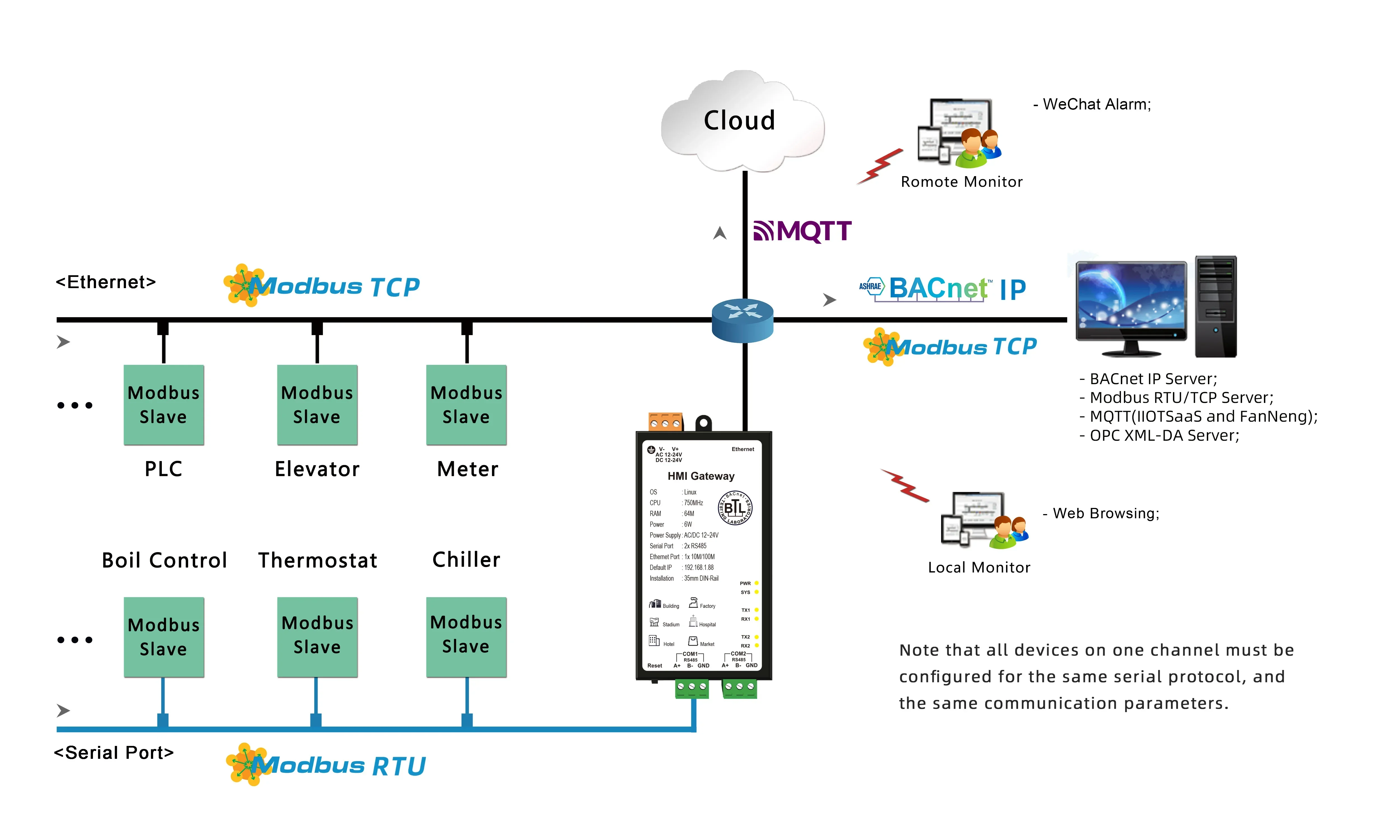 2025 Milesgo Modbus…