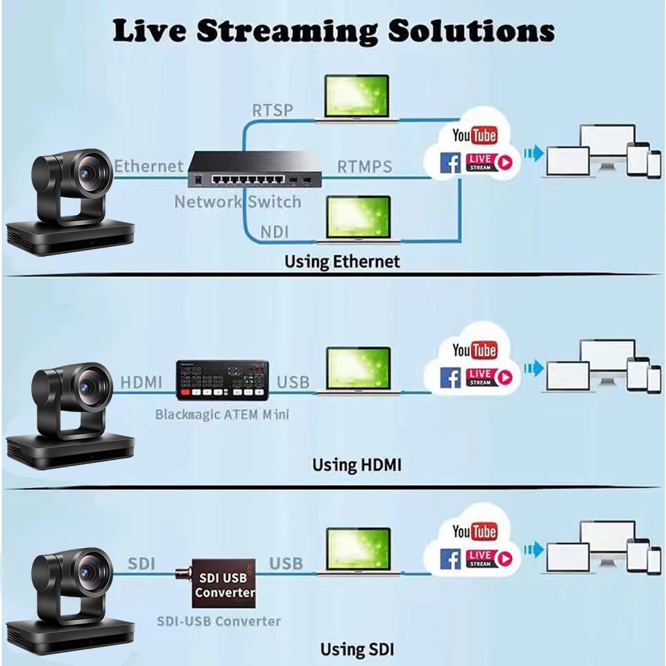 Obral Pabrik Kamera PTZ 12x 20x Sdi Hd Mi Lan Menyiarkan Siaran Langsung VMix OBS Joystick Kamera Sistem Konferensi Video