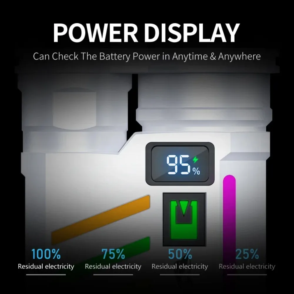 LED Dual Light Source Flashlight USB Rechargeable Bright Floodlight Camping Torch 5 Modes Emergency Work Lamp Built-in Battery