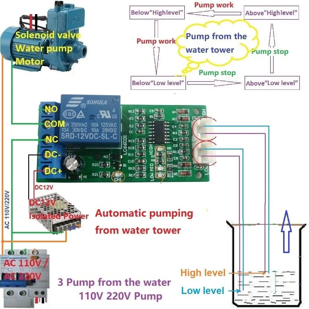 Interruttore della pompa di controllo del livello dell\'acqua completamente automatico a doppia sonda DC 12V relè Fish Tank