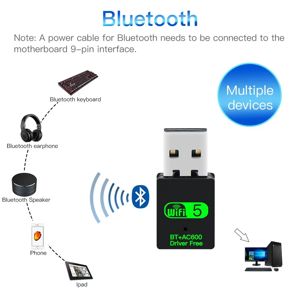 Fvi-Adaptador USB WiFi con Bluetooth, Dongle 2 en 1 de doble banda, 600G, 5GHz, WiFi, 5 redes, receptor inalámbrico Wlan, SIN controlador, 2,4 Mbps